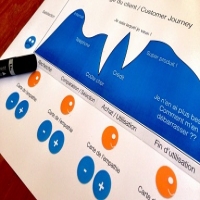 公司数字化转型，你可能做反了